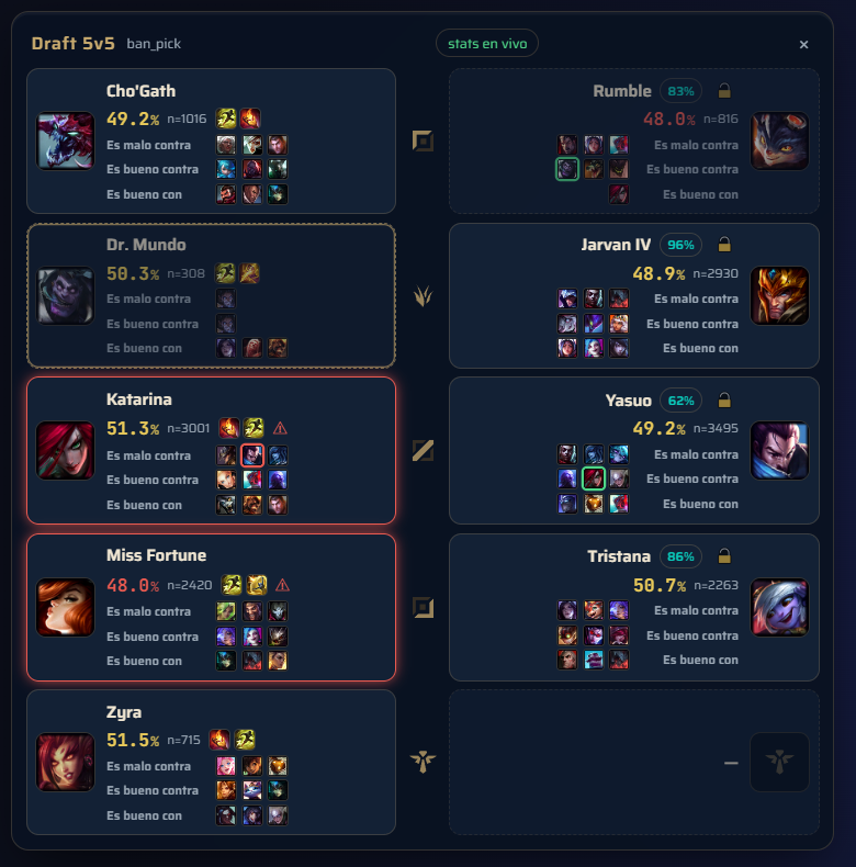 Champion select board