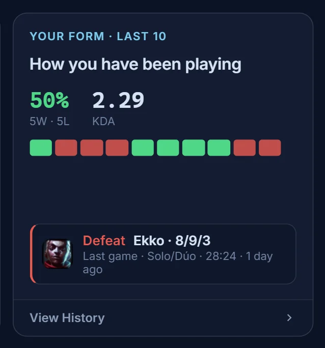 Your form over the last 10 games while in queue