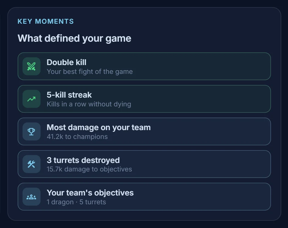 Key moments of the game in the post-game review