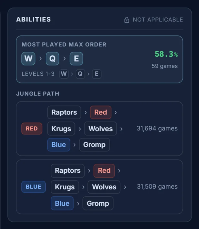 Skill order and jungle path