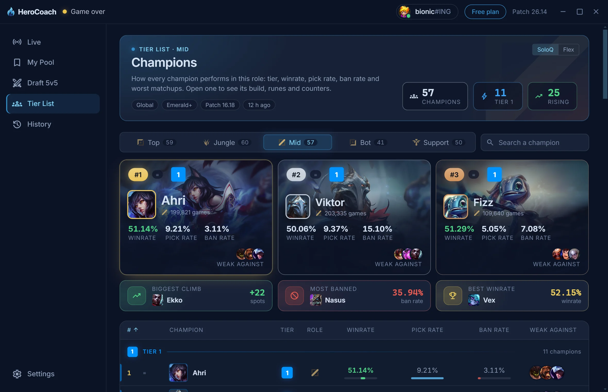 Tier List view: patch meta by lane