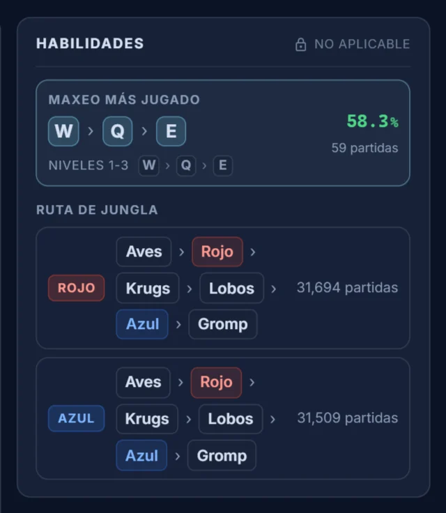 Maxeo de habilidades y ruta de jungla